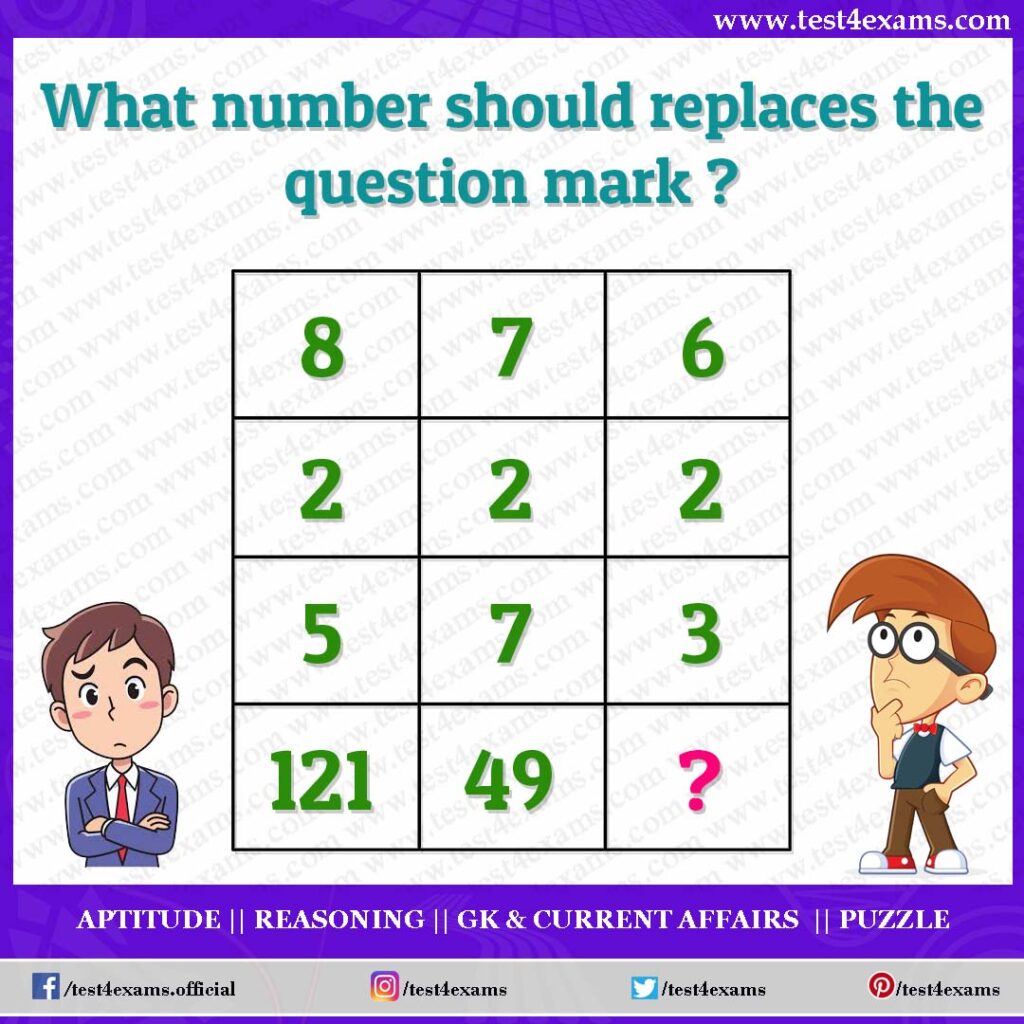 What number should replaces the question mark?