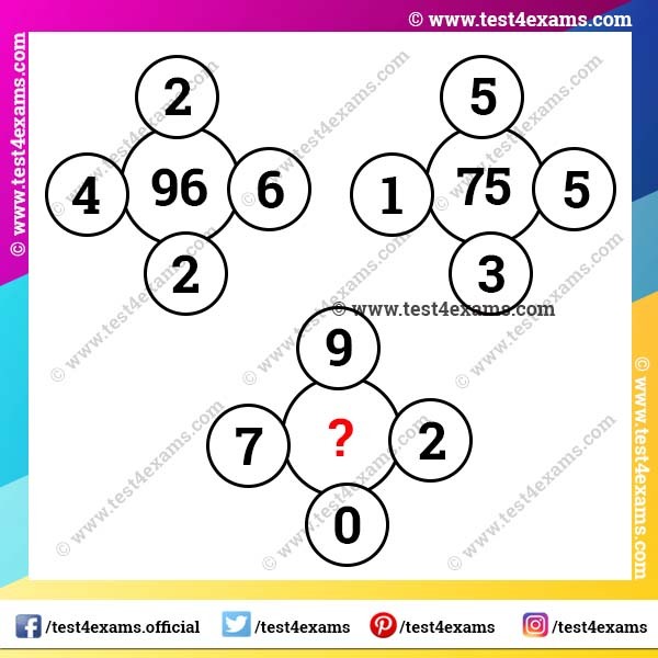 Math logic circle number puzzle for genius