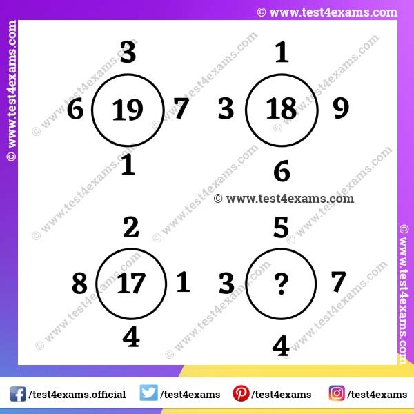 Interesting tricky math puzzle with answer