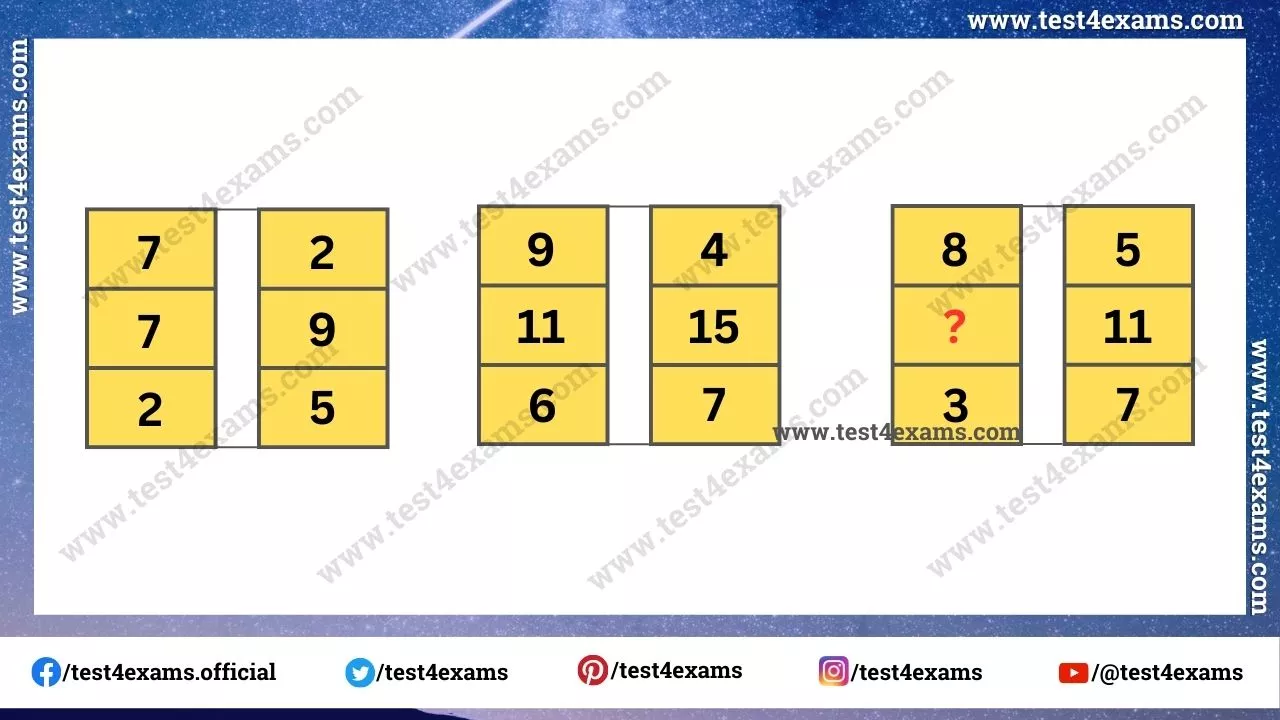 Most People Fail to give answers to this challenging puzzle