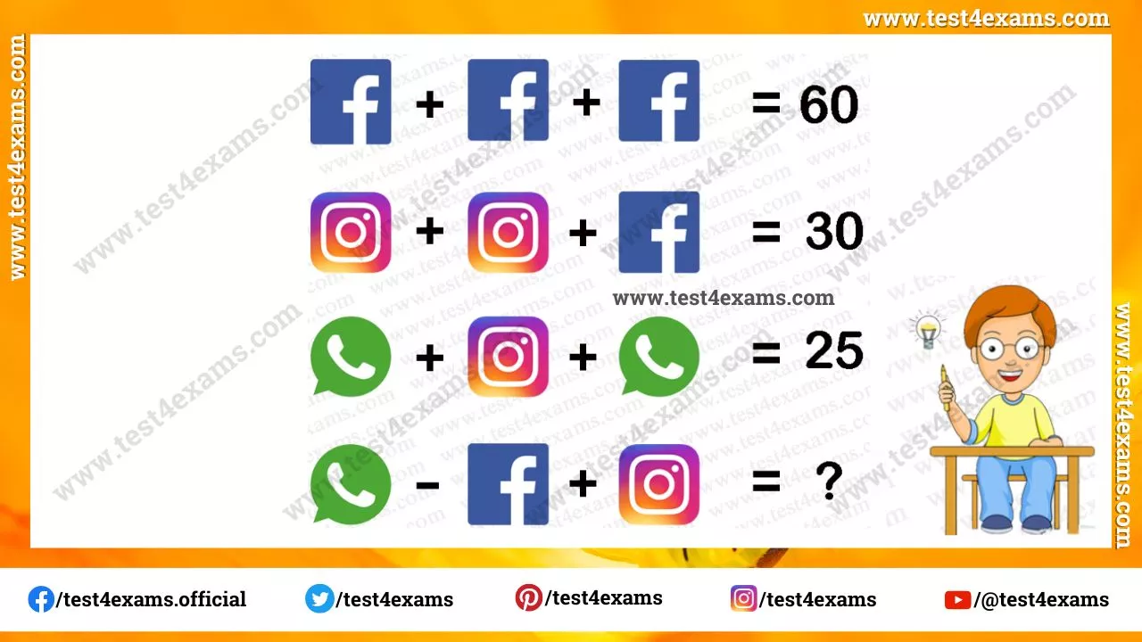 Social icon picture math puzzle with answer – 1019