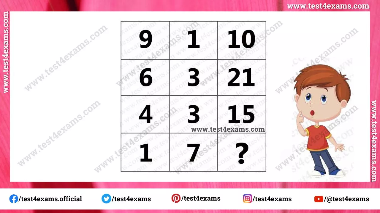 Which Number Replaces Question mark? – 1022