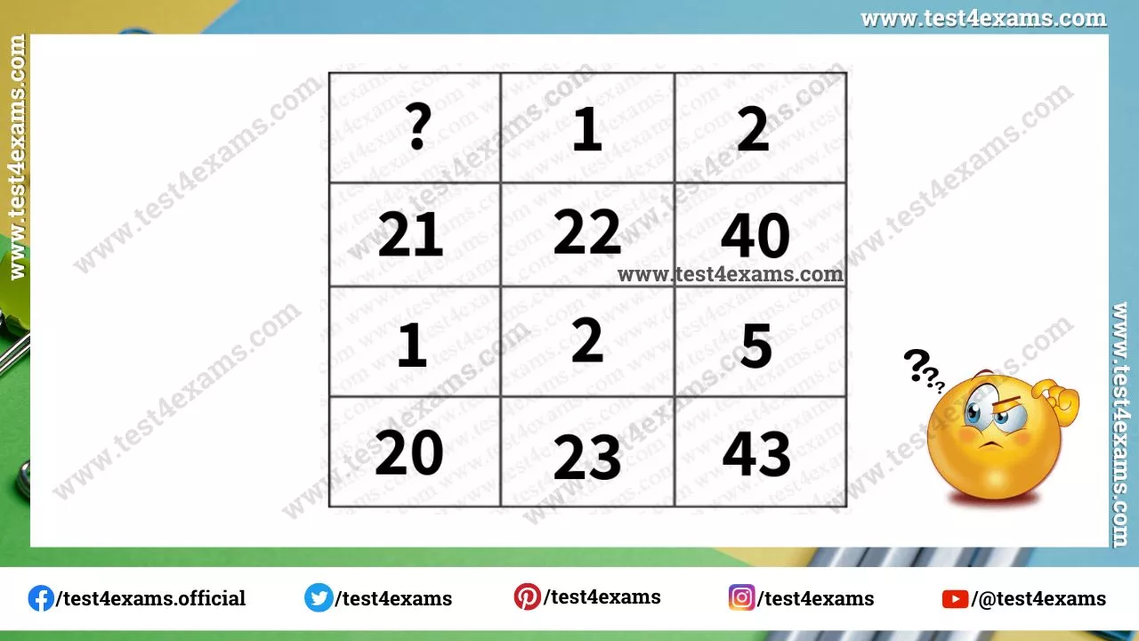 Solve Missing Number Brain Teaser Math Puzzle – 1035