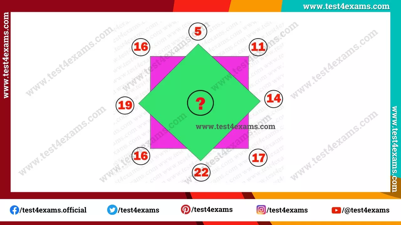 Only Genius Can Solve Square Math Puzzle with Answer