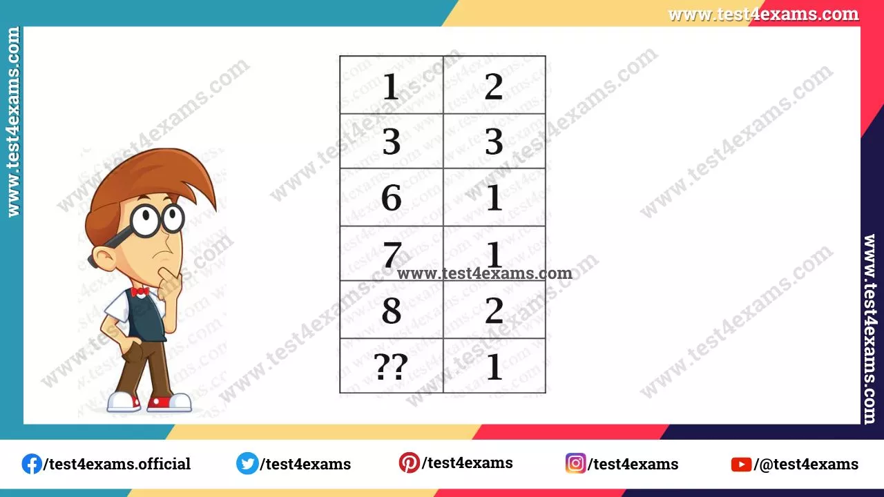 What number should replace the question mark? – 1057