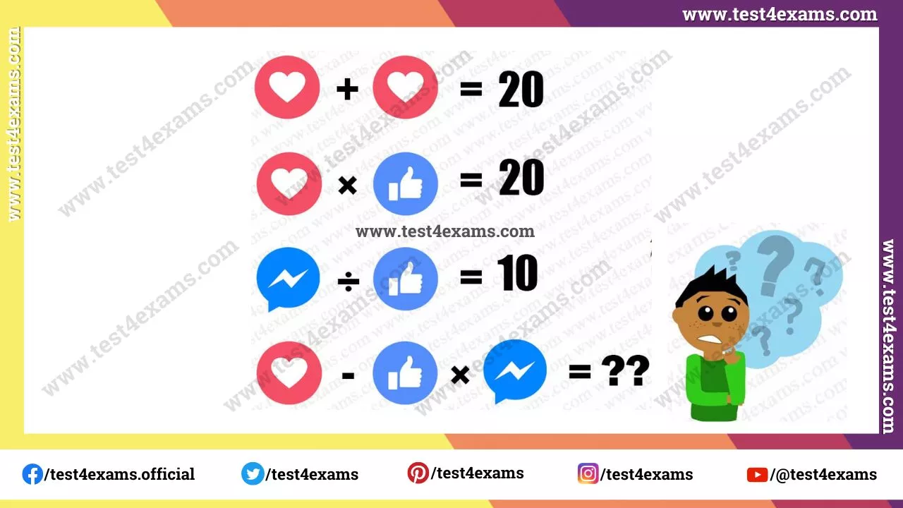 Genius picture math equation puzzle – 1062