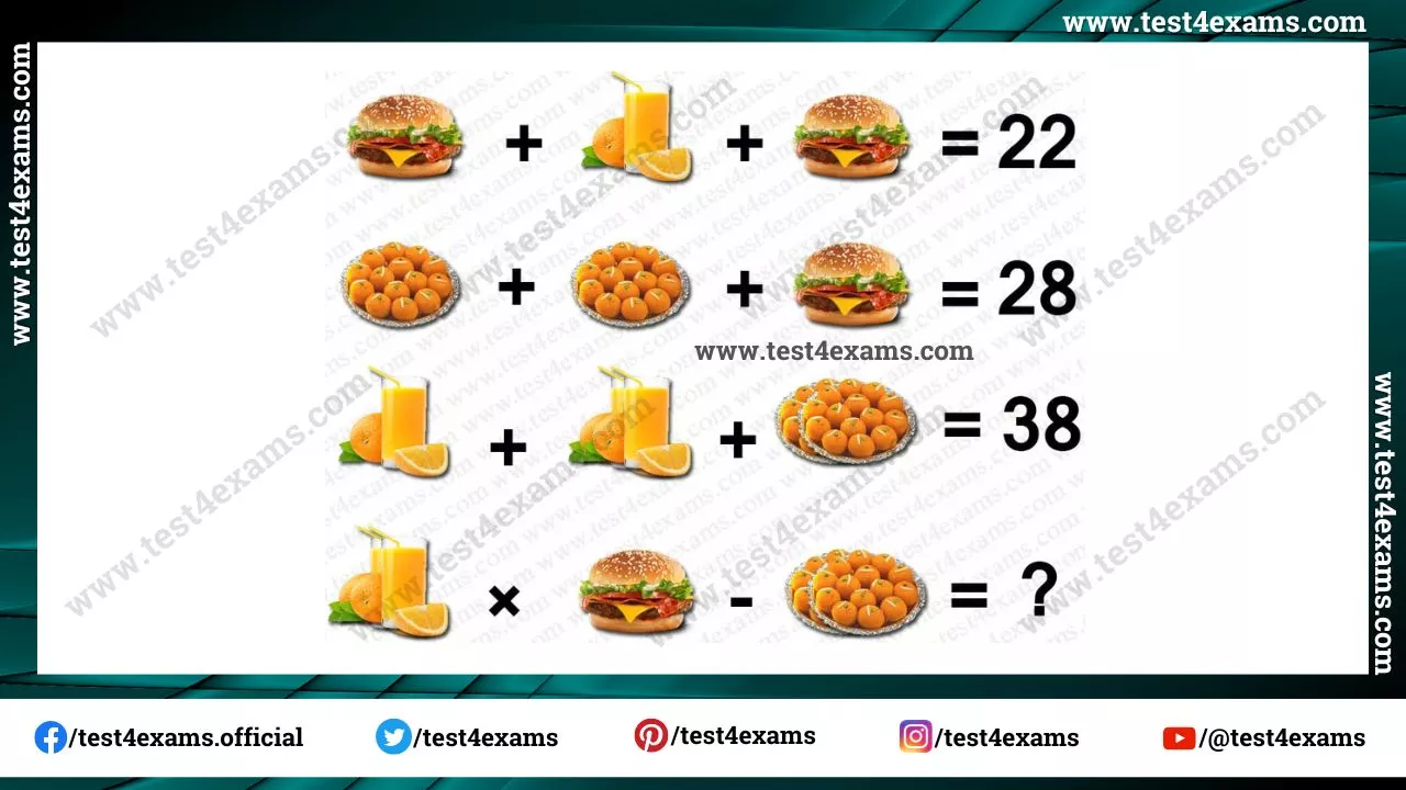 Burger, sweets, juice picture math puzzle – 1073