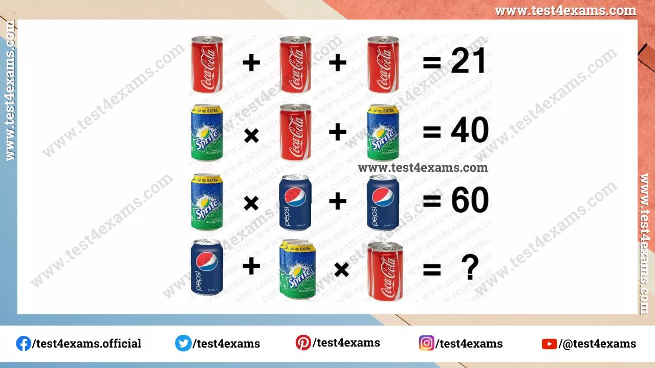 Cocacola picture puzzle for adults with answer – 1079
