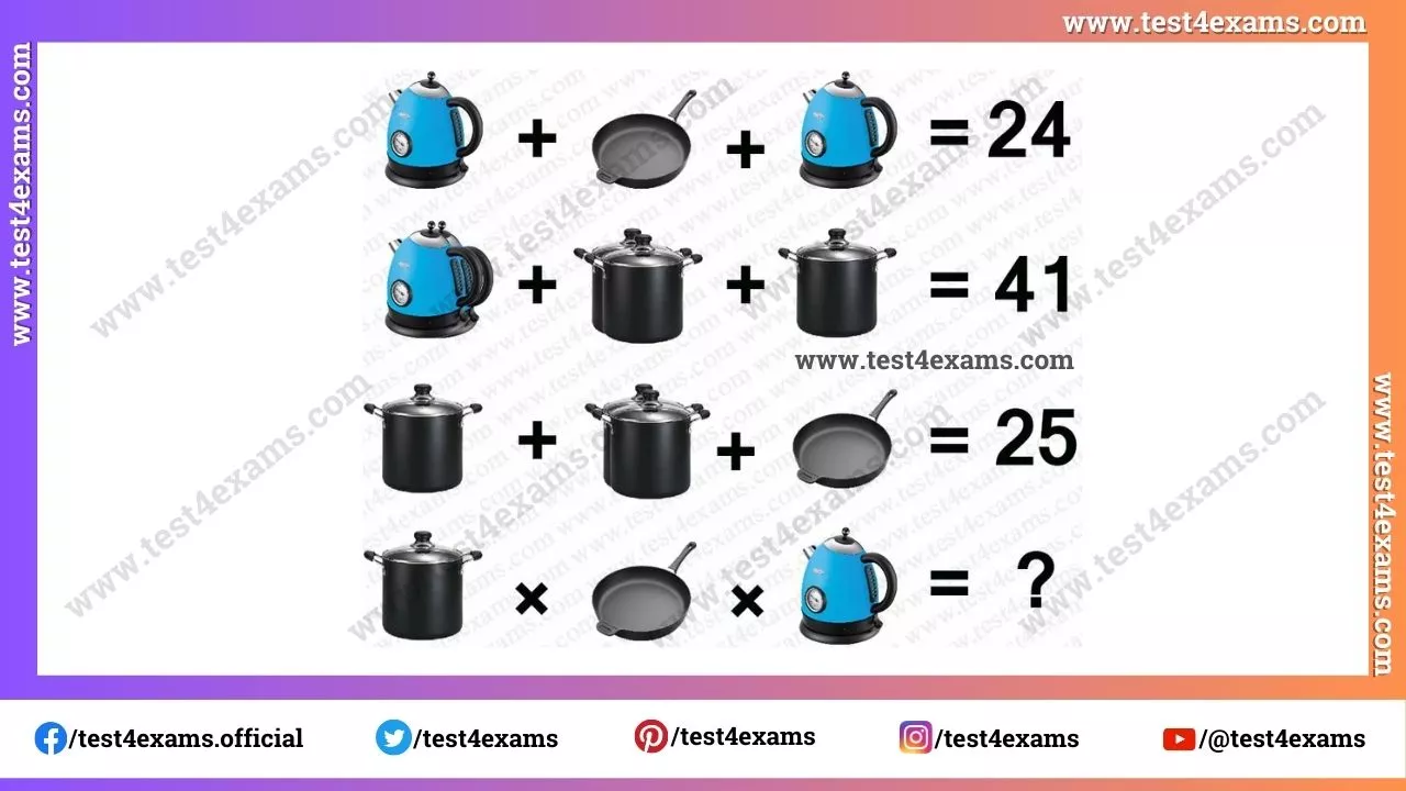 Kitchen appliances picture puzzle with answer – 1080