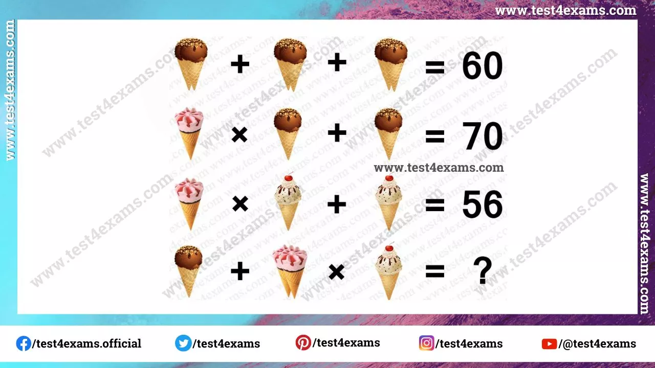Cone ice-cream picture puzzle with answer – 1089