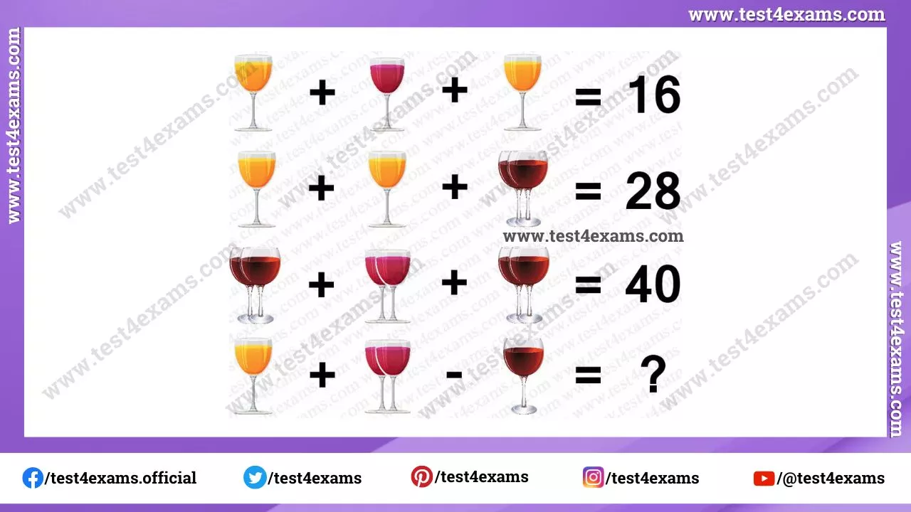 Wine glass picture math puzzle with answer – 1102