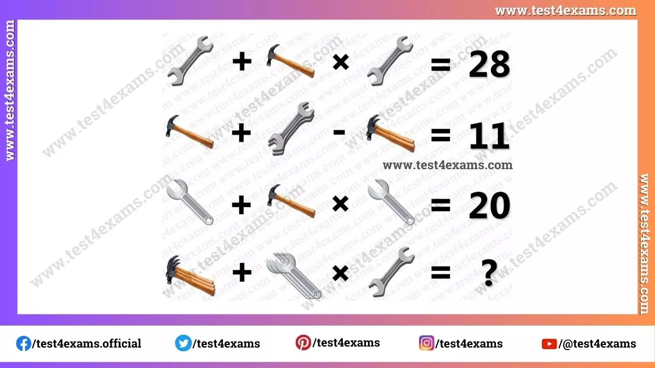 Hammer, Spanner Picture With Number Puzzles For Teens – 1113