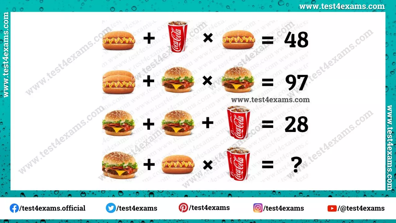 Burger, Hot dog, and Cocacola Picture Math Equation Puzzles – 1116