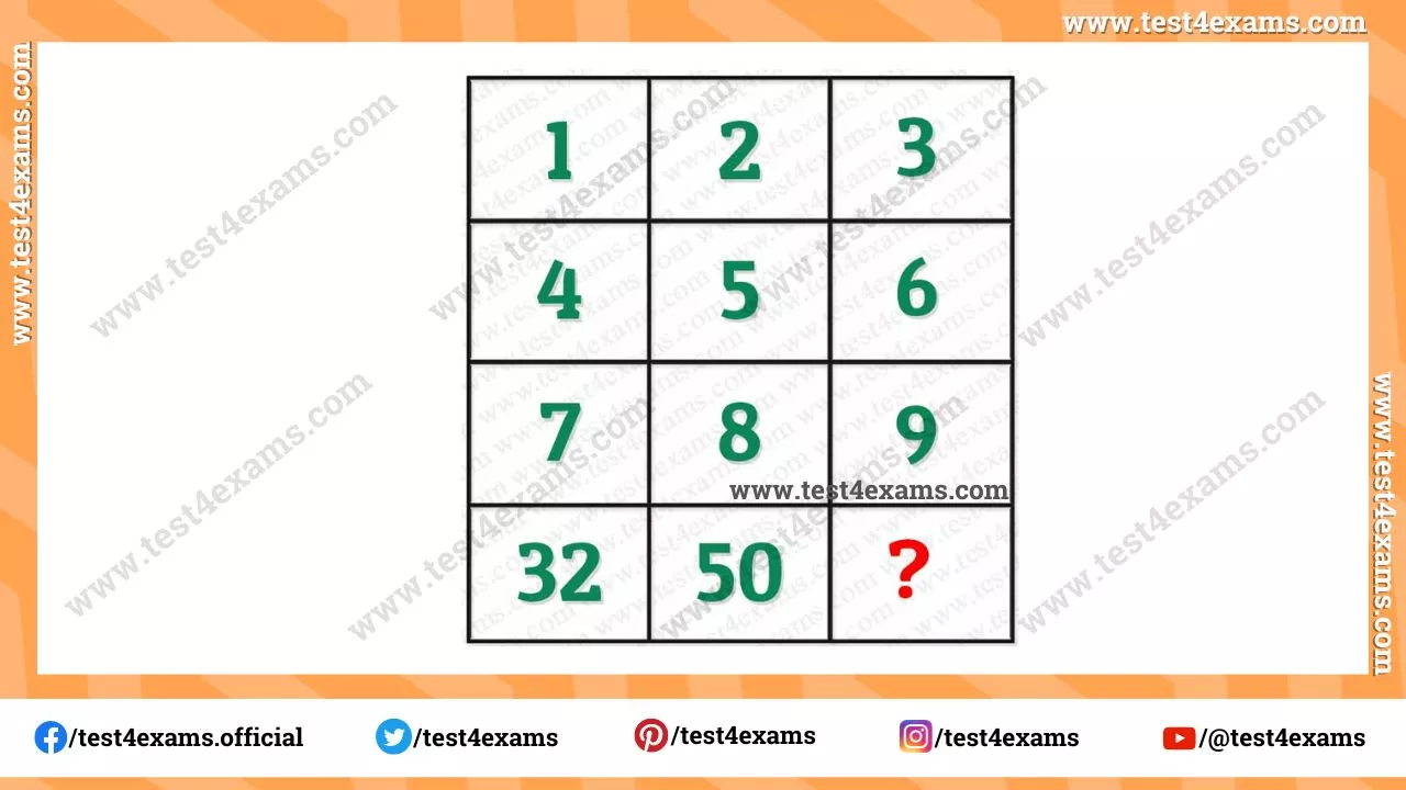 Mind challenge missing number puzzle – 1119