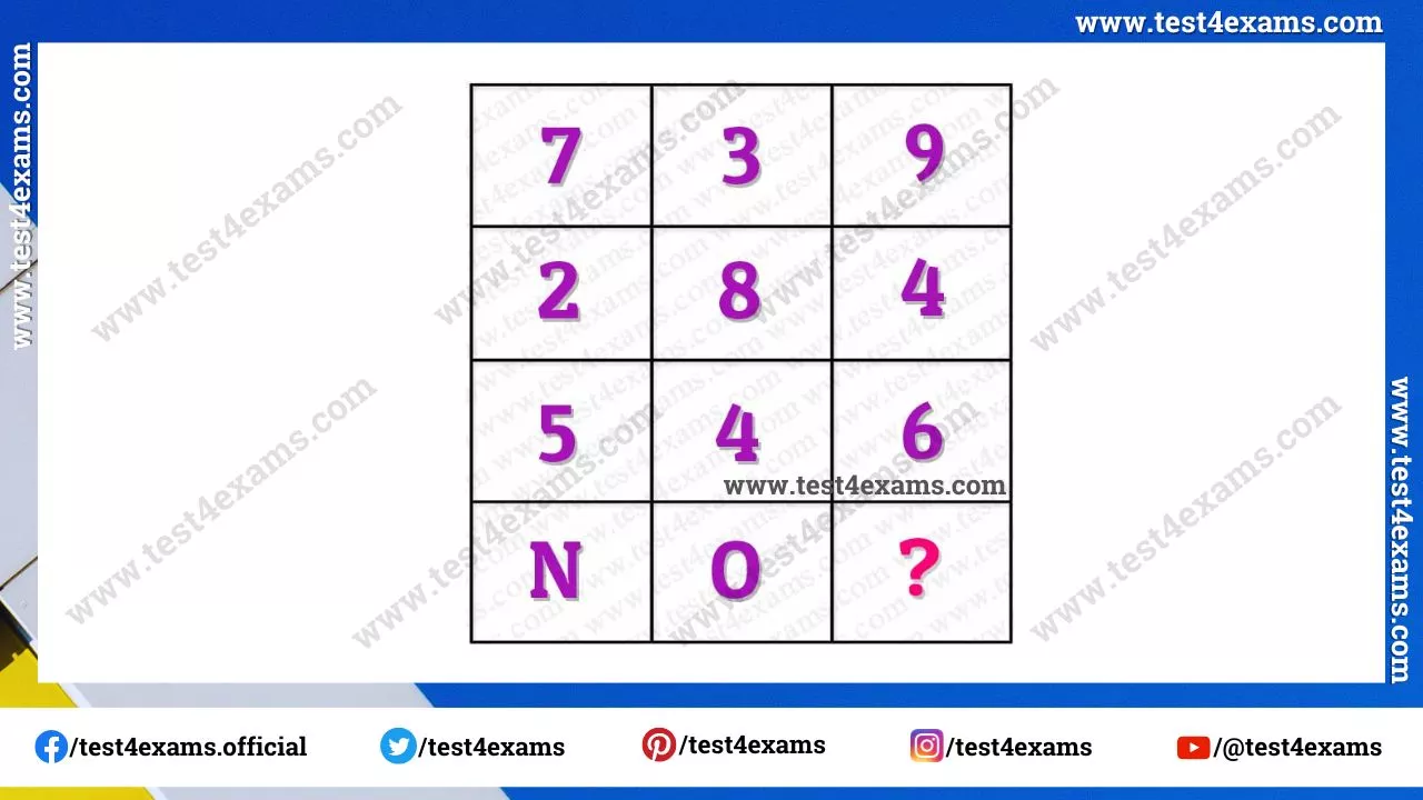 Brain teaser letter puzzle for genius – 1127