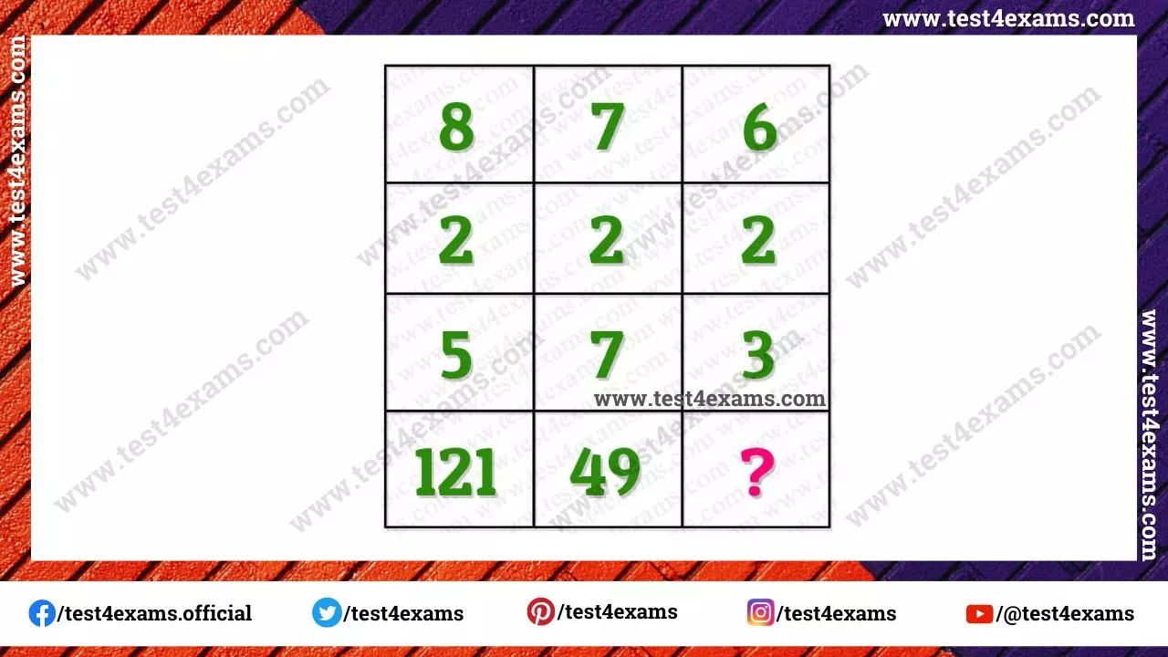 Solve The Tricky Missing Number Puzzle – 1129