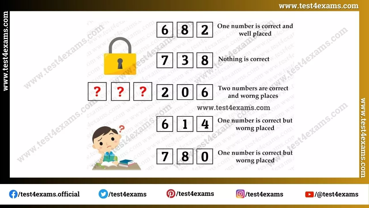Crack the Code and Open the Lock Brain Teaser Puzzle – 1137