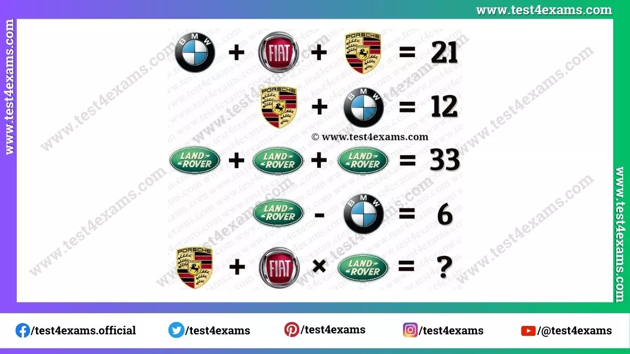 Car Logo Picture Math Equation Puzzle – 1141