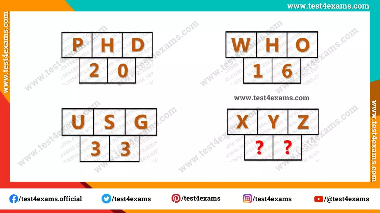 Solve The Letter Puzzle Logic Question – 1145