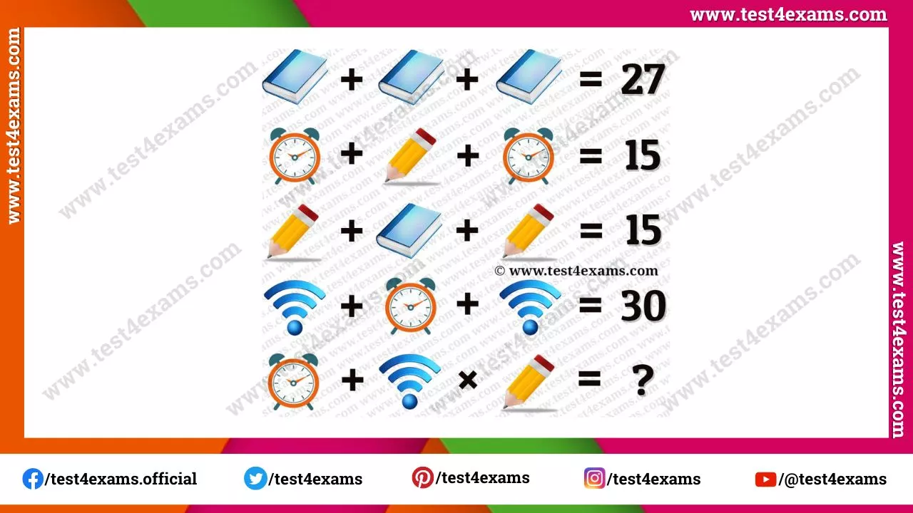 Book, clock, Pencil, WiFi Picture Maths Puzzle – 1146