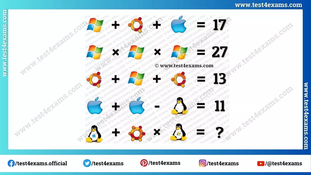 Operating System Picture Math Puzzle – 1148