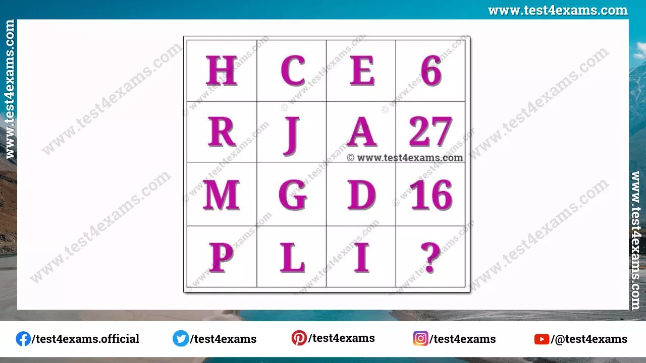Mind challenging letter puzzle with answer – 1192
