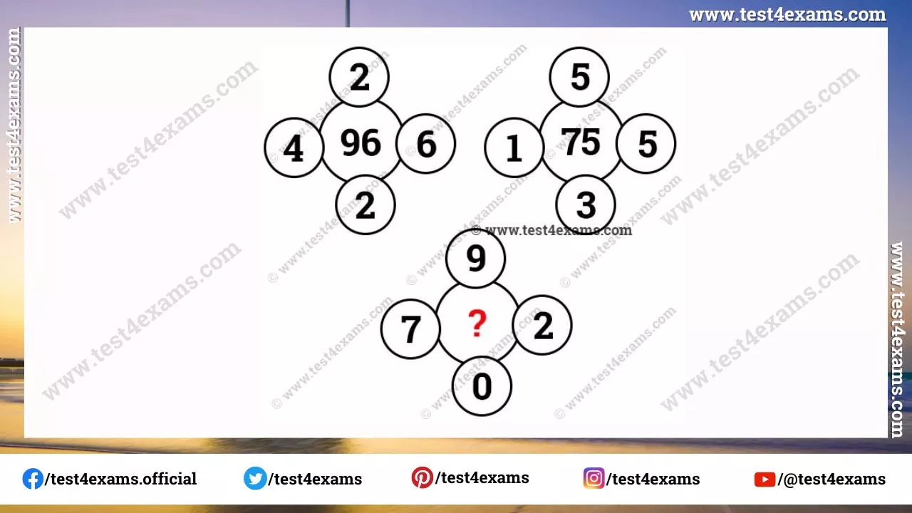 Math logic circle number puzzle for genius – 1194