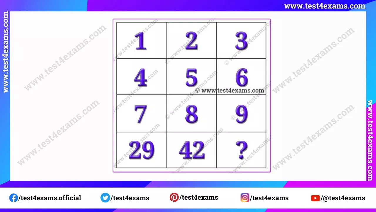 What number should replaces the question mark? – 1195