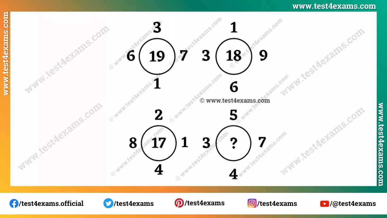 Interesting tricky math puzzle with answer – 1197
