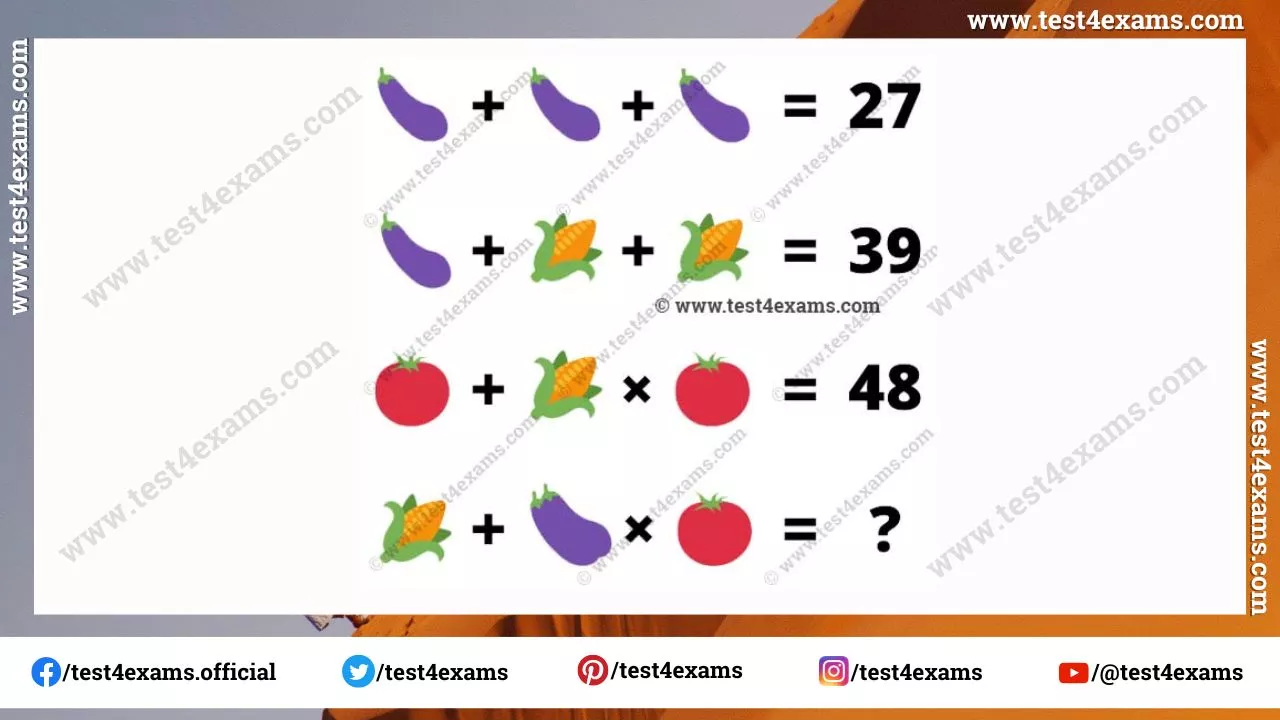 Brinjal, Corn, Tomato picture math equation with answer – 1202
