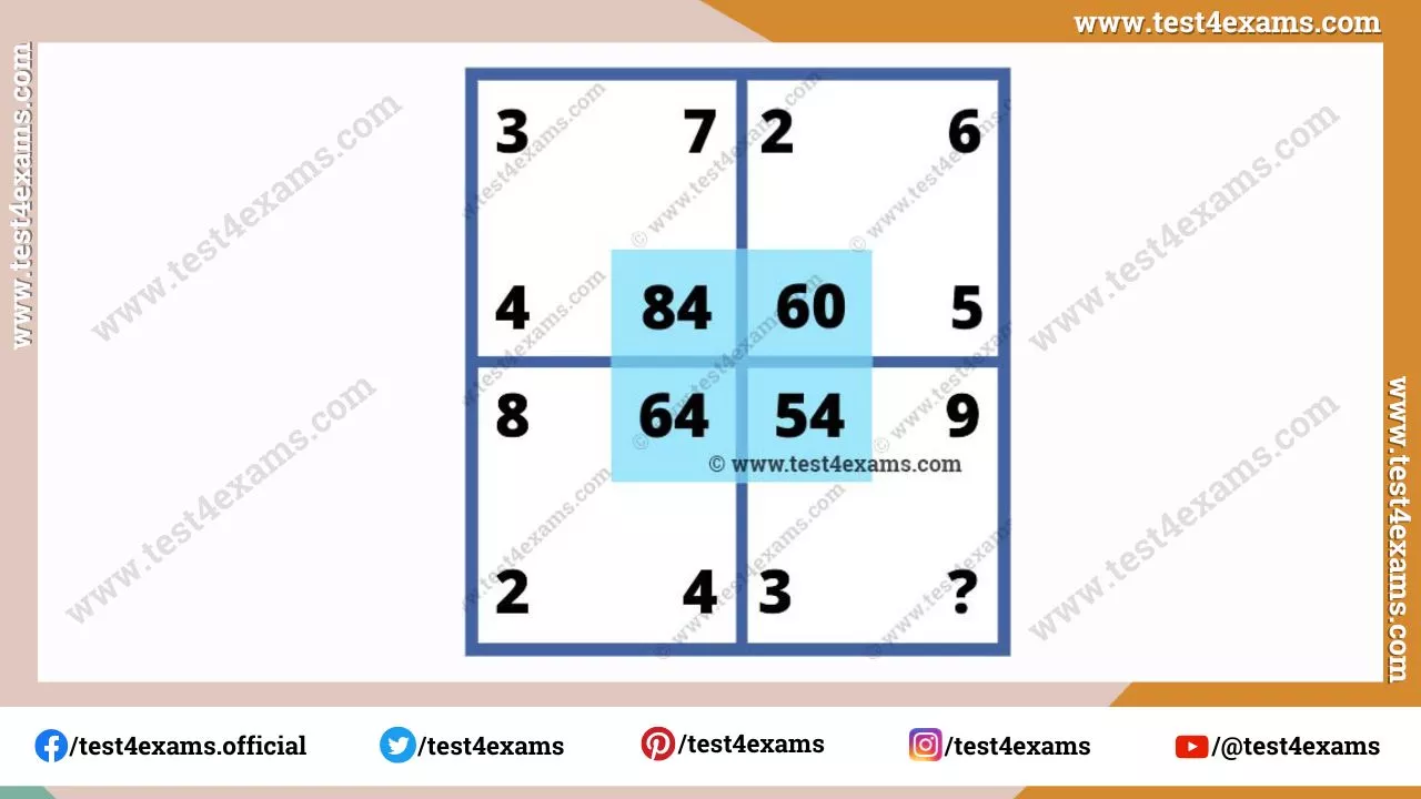 Mastermind math logical questions with answer – 1208