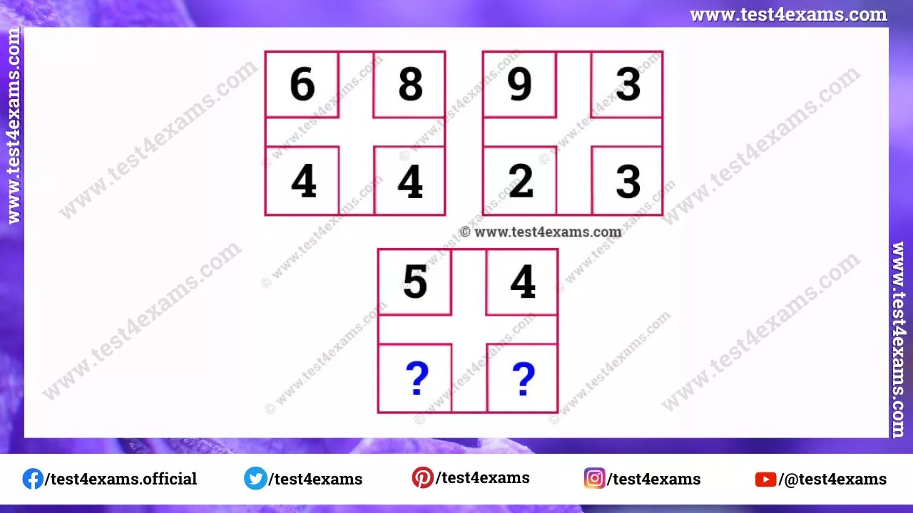 Brainteaser missing number puzzle with answer – 1218