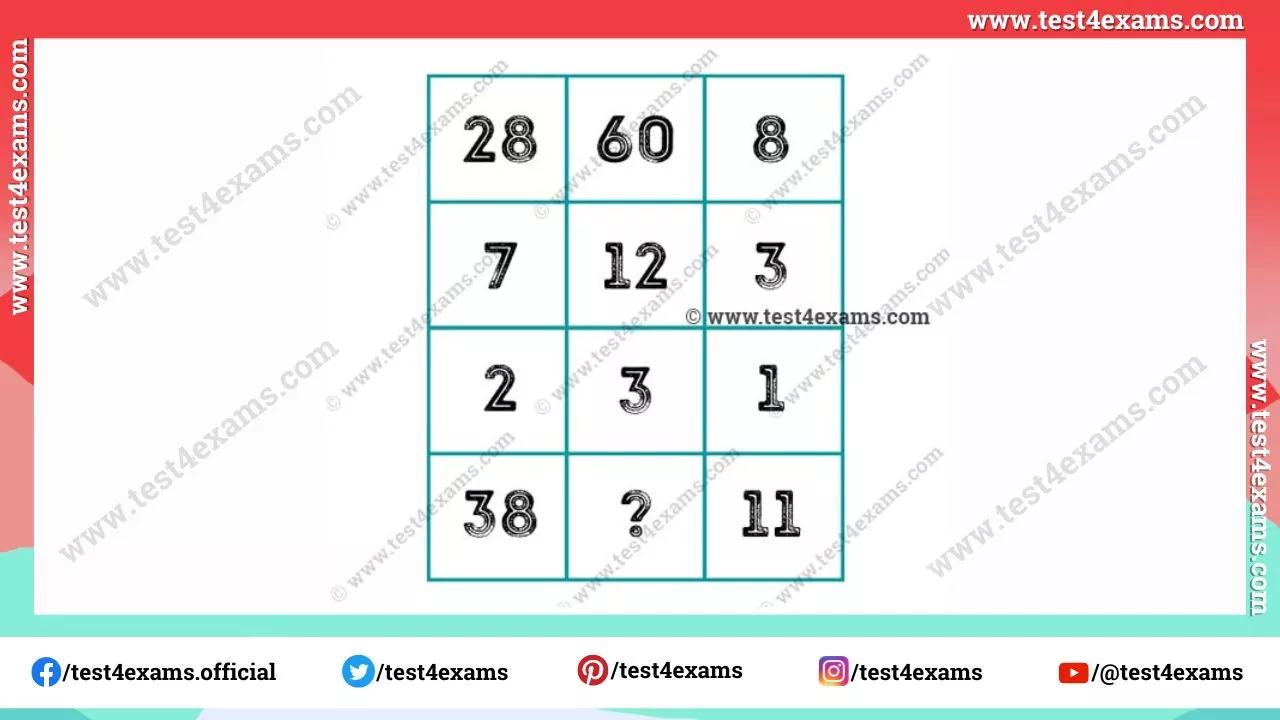 Missing number brain teasers puzzle with answer – 1243