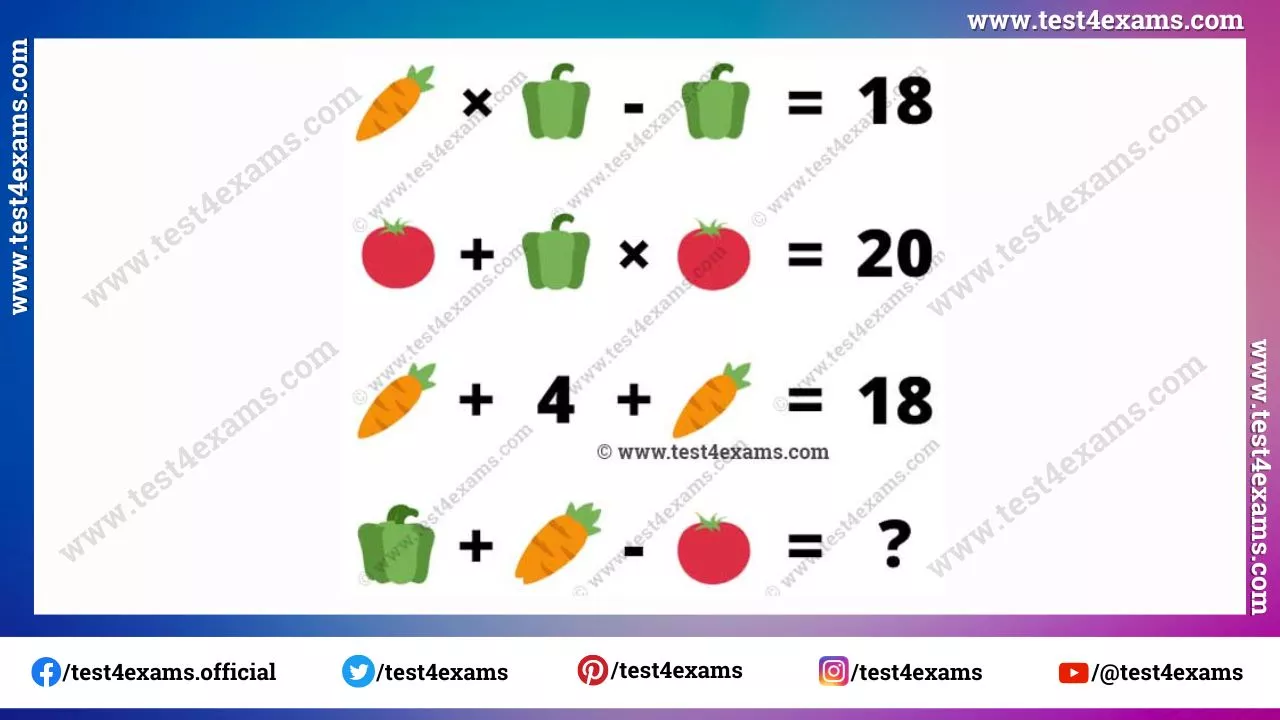Carrot, capsicum, tomato puzzle picture of math equation – 1244