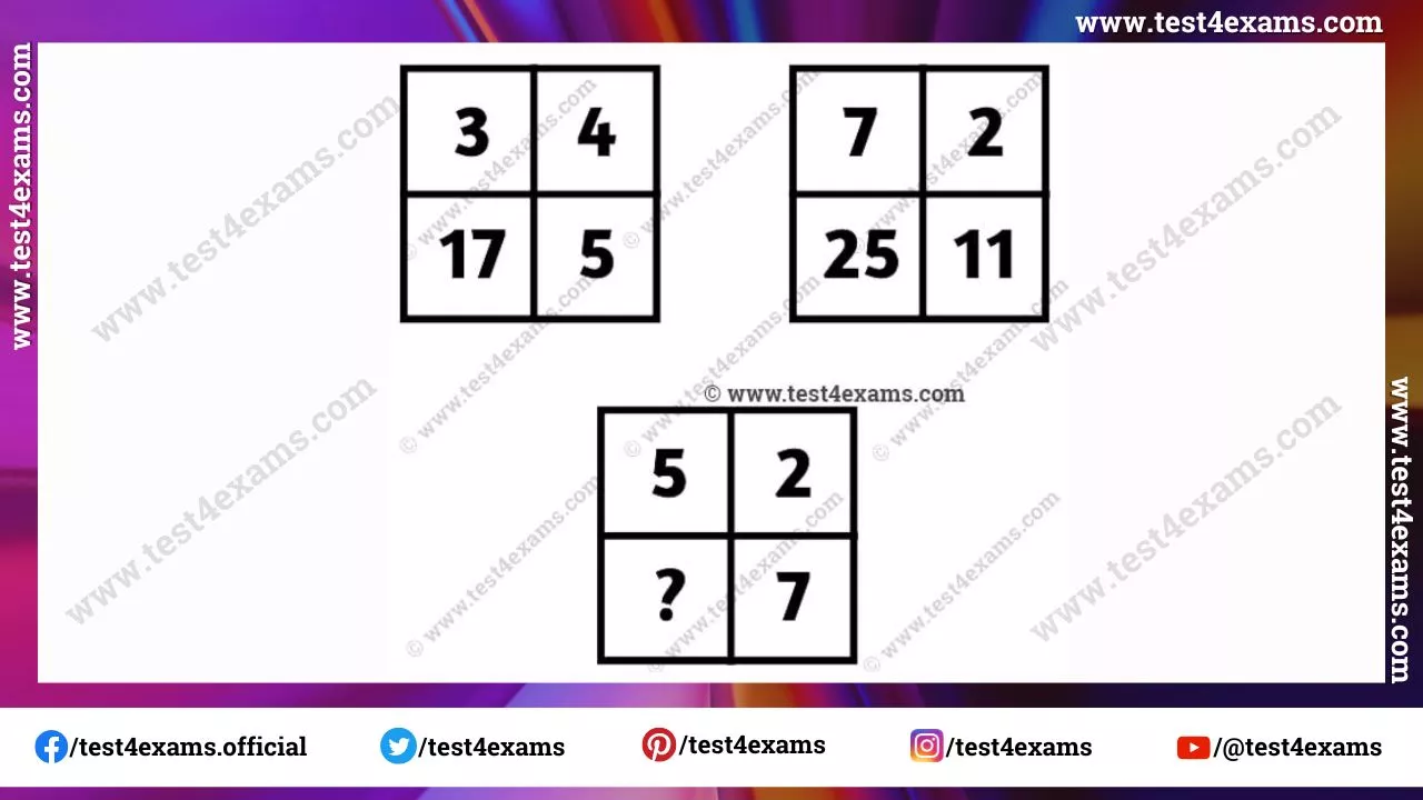 Simple missing number puzzle with answer – 1249