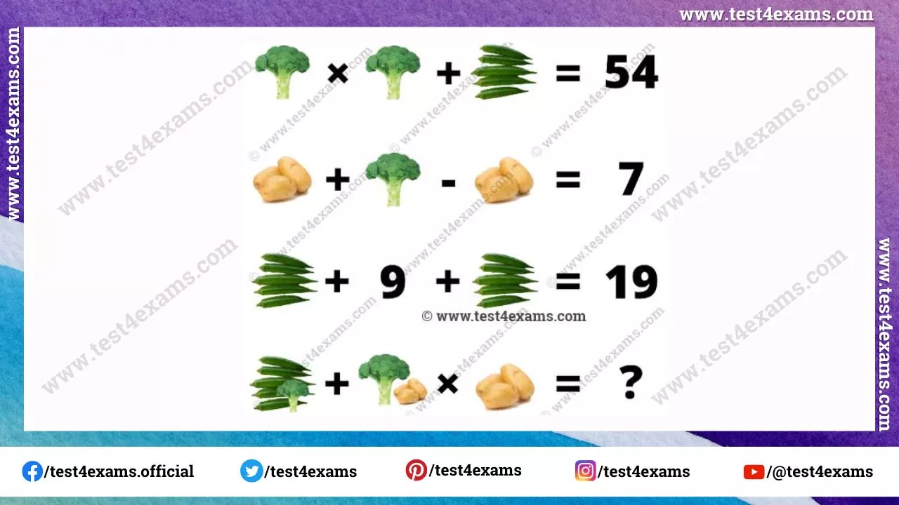 Broccoli, lady finger, and potato puzzle math picture with answer – 1250