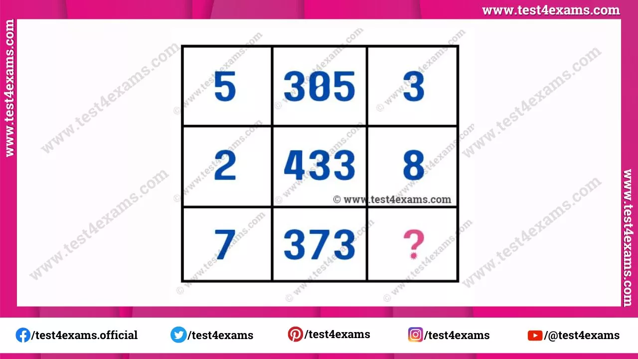 Amazing missing number tricks for genius students – 1251