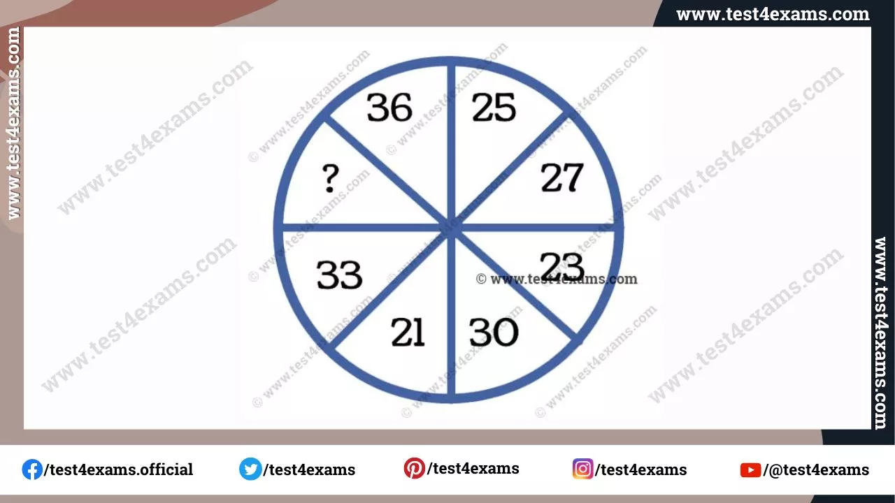 Tricky puzzle of math challenge with answer – 1254