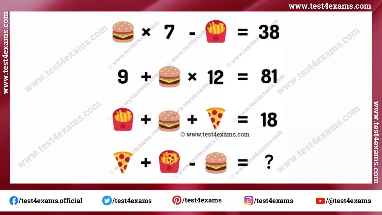 Pizza, Burger, and French fry puzzle picture math for food lover- 1256