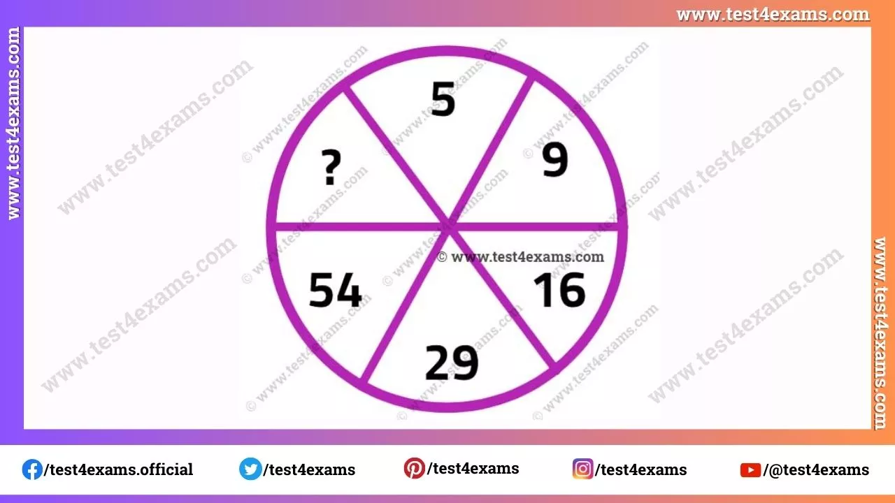 Tricky circle brainteaser puzzle for competitive exams – 1268