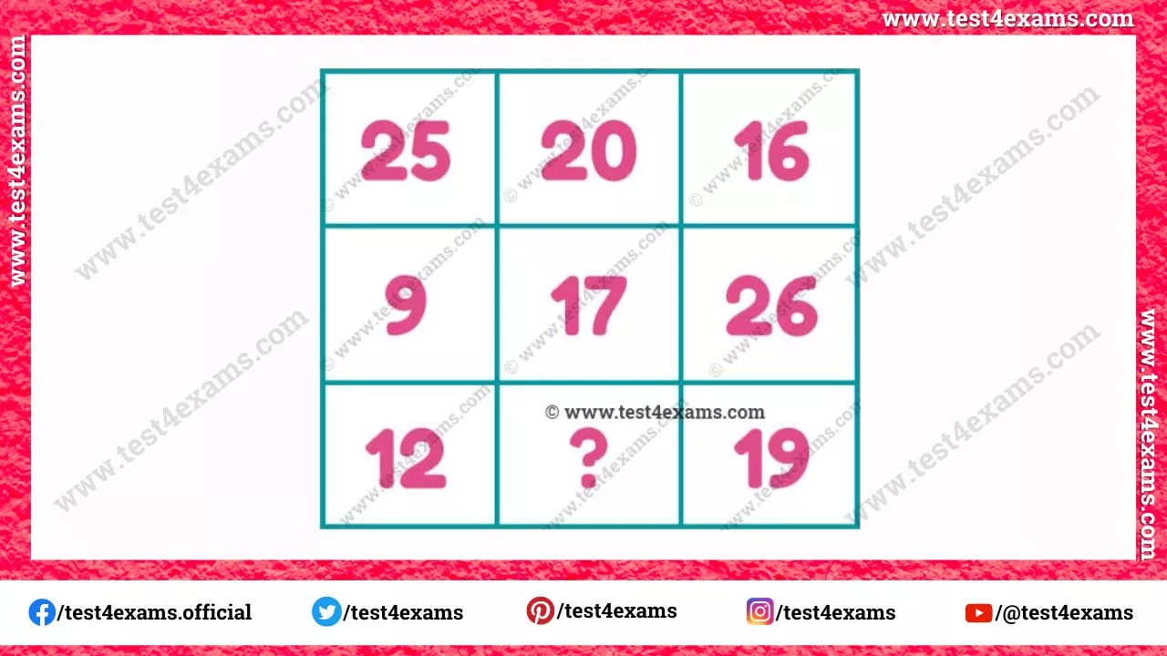 Interesting missing number puzzle with answer – 1274