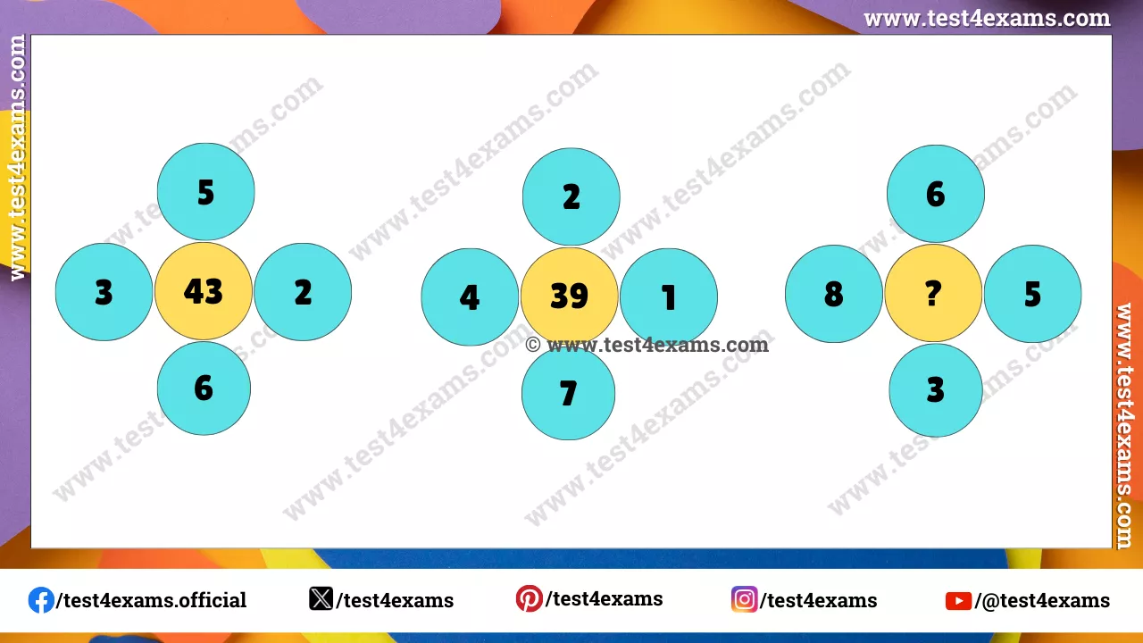 Tricky Circle Puzzle: Can you crack the math tricks in 14 seconds? – 1306
