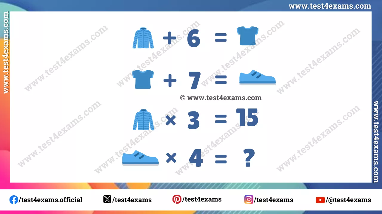 Tricky Picture Puzzle: Can you solve the shirt, T-shirt, and shoe picture equation in 8 seconds? – 1312