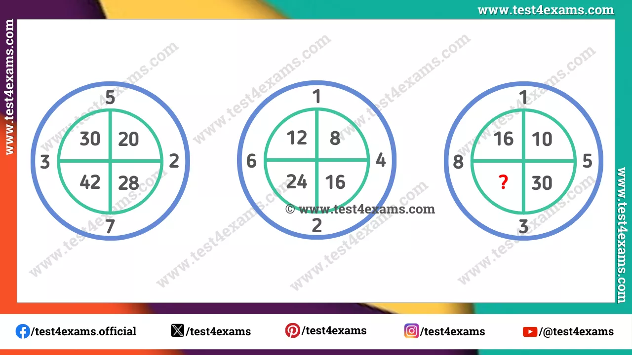 Magic Circle Math Puzzle: Can you replace the question mark in 8 seconds?